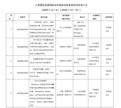 蓝帆医疗BA9药物涂层球囊启动ISR临床试验，药球市场即将重新洗牌