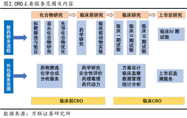 CRO/CMO赛道｜能牛10年的板块，你却不知道？